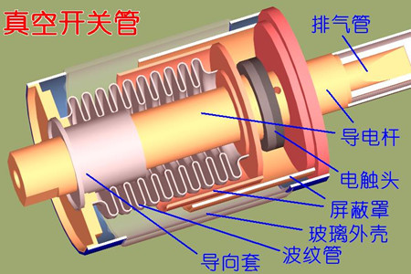 真空開關(guān)管的真空度如何檢測(cè)？五種檢測(cè)方法！